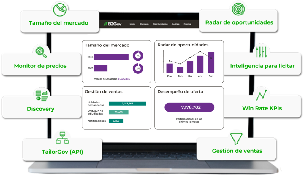 B2Gov-herramientas-conecta